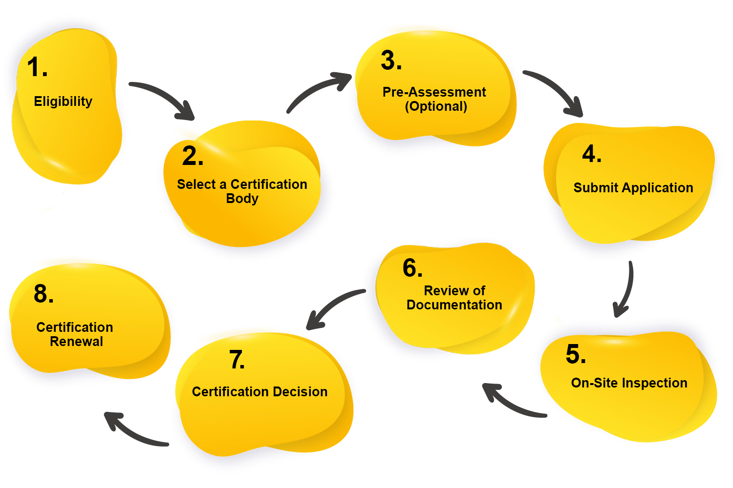 Organic Certification