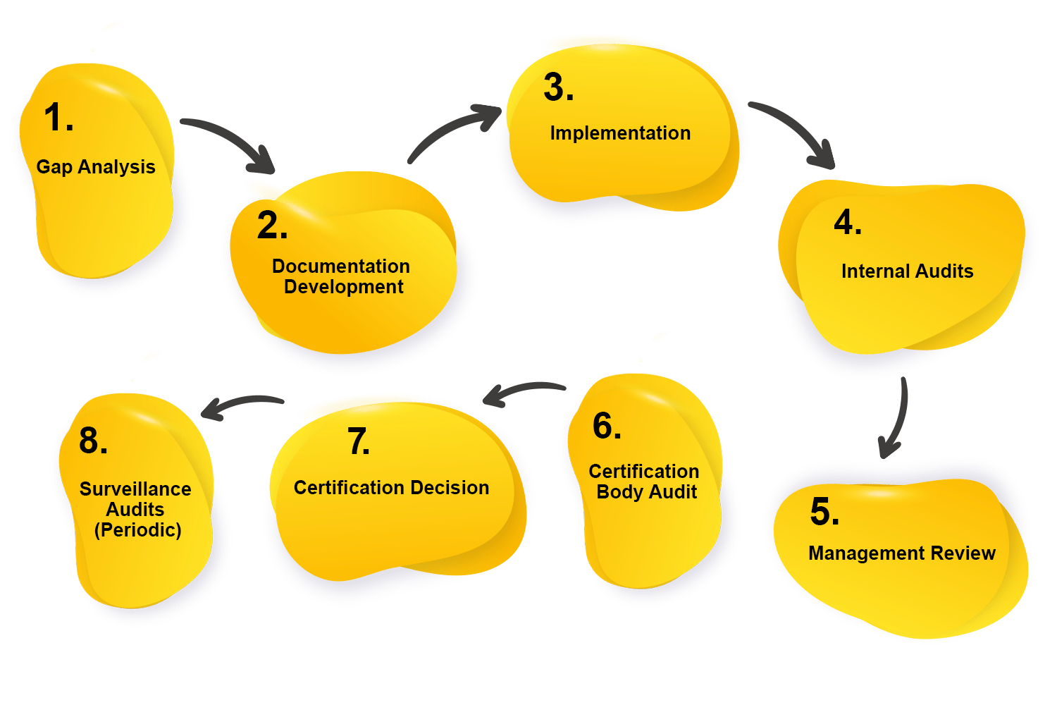 ISO 9001 Certification