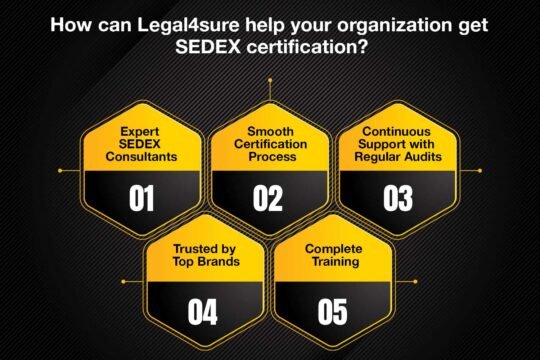 How can Legal4sure help your organization get SEDEX certification?