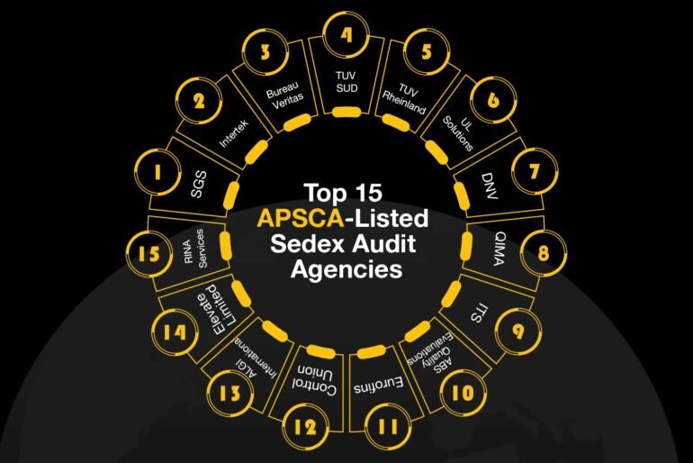 APSCA Listed Sedex Audit agencies