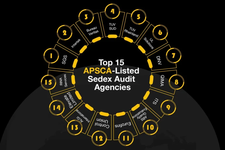APSCA Listed Sedex Audit agencies