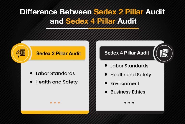 Sedex 2 Pillar and Sedex 4 Pillar