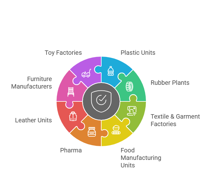 Best SEDEX Certification In Ladakh 2 Industries We Serve
