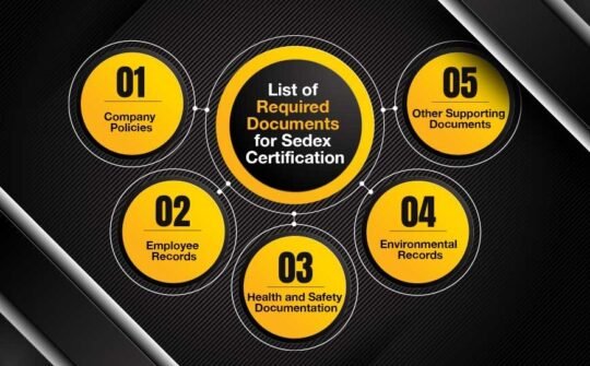 List of Sedex Certification