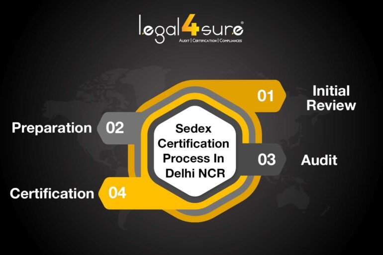 Sedex Certification Process In Delhi NCR