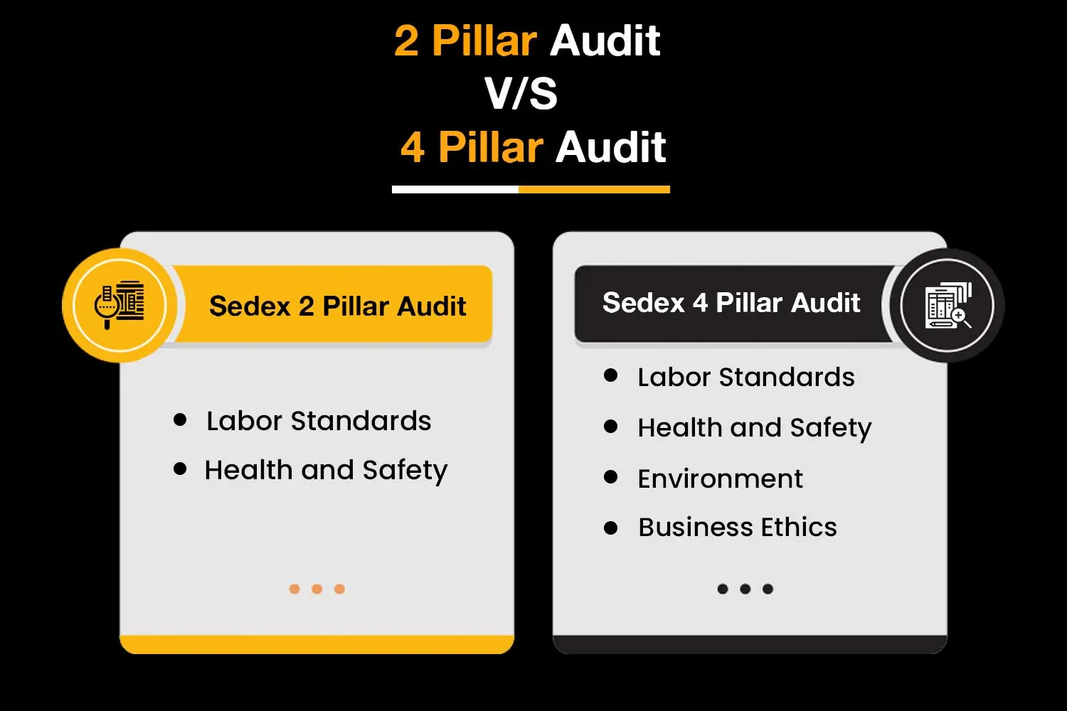 SEDEX Certification: Everything You Need to Know 2 Sedex 2-Pillar Audit and Sedex 4 Pillar Audit