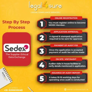 Steps to SEDEX Certification