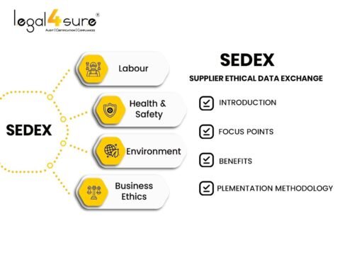 Understanding SEDEX Certification