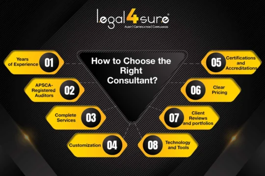 Sedex Consultants in India