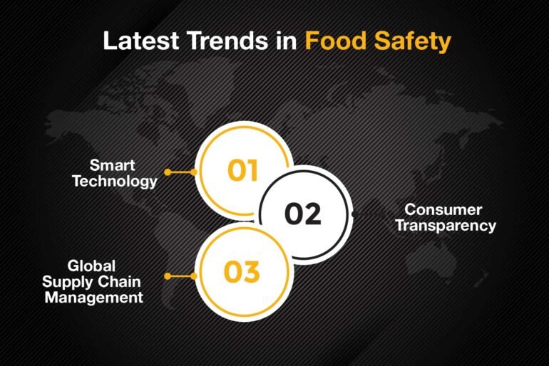 Latest Trends in Food Safety