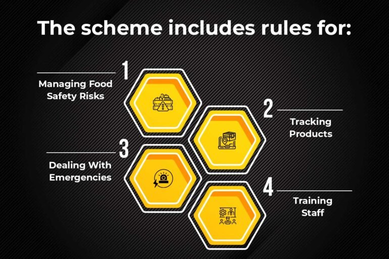 The Scheme Includes Rules For 