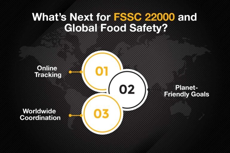 What’s Next for FSSC 22000 and Global Food Safety?