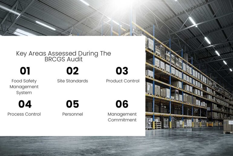 How To Prepare For A BRCGS Audit (2026) – Pass First Time Or Lose Buyers