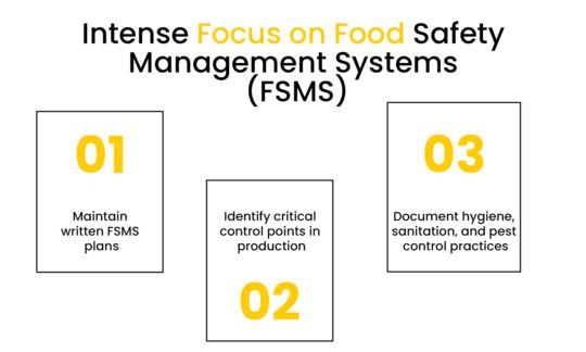 Intense Focus on Food Safety Management Systems FSMS