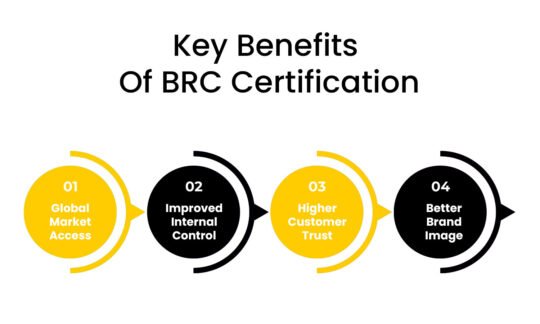 BRC Certification Overview: Requirements, Process, and Key Benefits 3 Key Benefits of Brc Certification