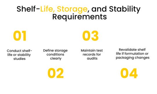 Shelf Life Storage and Stability Requirements