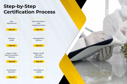 Step by Step Certification Process