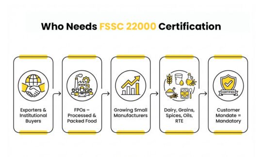 Who Needs FSSC 22000 Certification Who Needs FSSC 22000 Certification
