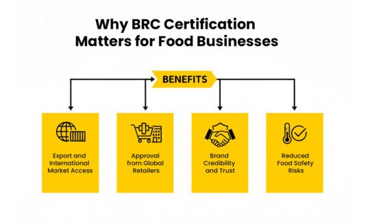 BRC Food Safety Certification: A Practical Guide for Global Retail Compliance 1 BRC Certification Matters for Food Businesses
