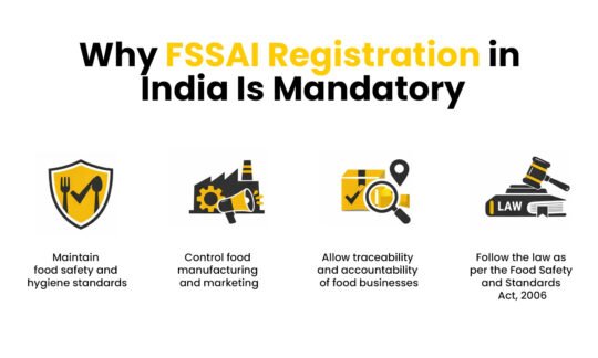 Why FSSAI Registration in India Is Mandatory