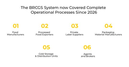 Who needs BRC Food Certification