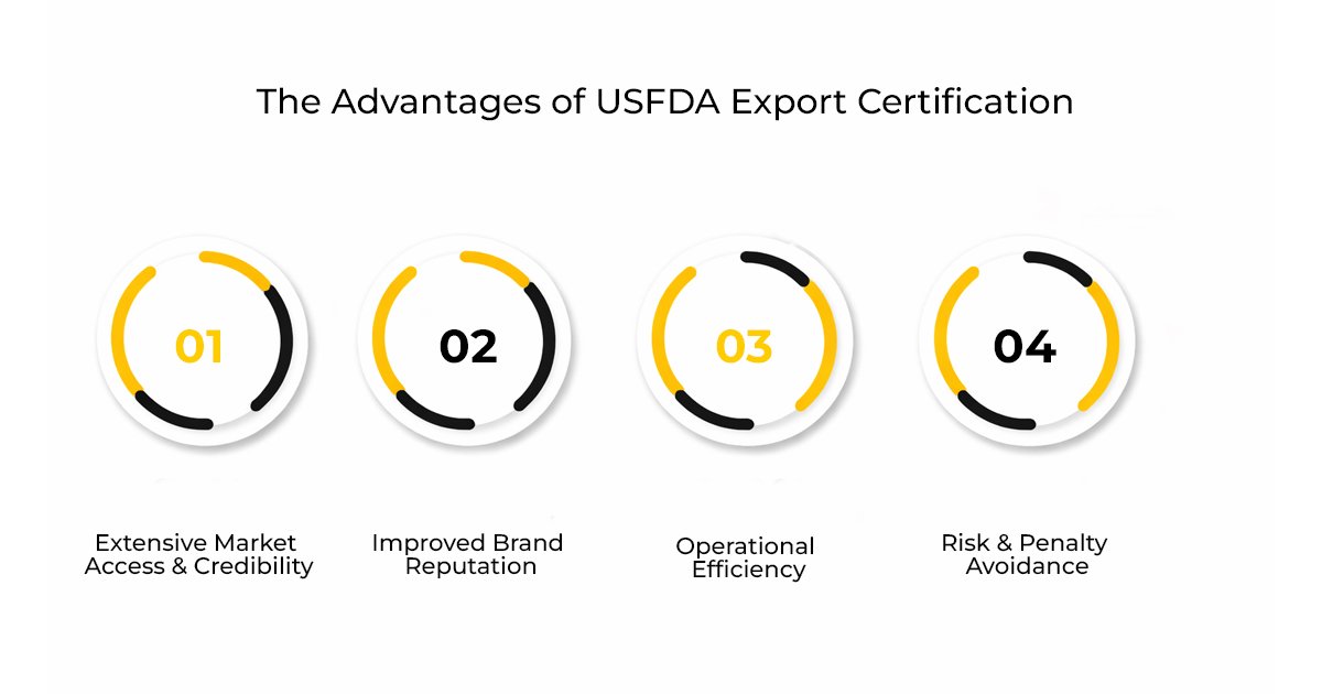 USFDA Certification for Food Export from India - Registration, Labeling, Prior Notice & FSVP Requirements 2 The Advantages of USFDA Certification for Food Export