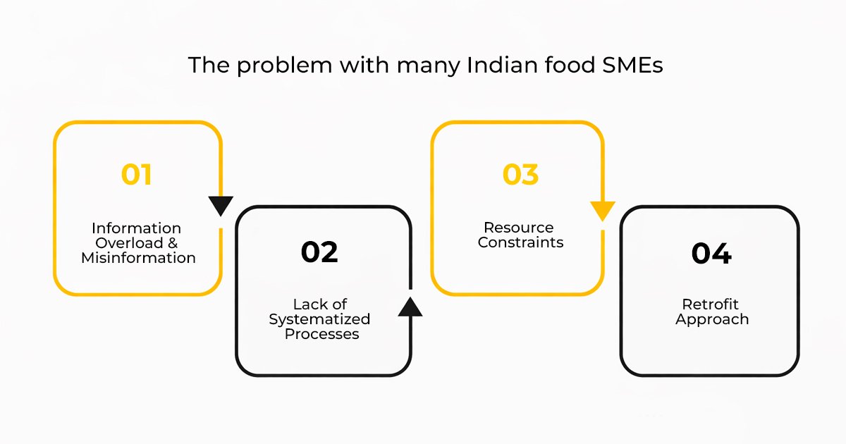 How to Get USFDA Certification for Food Products in India — Process, Documents, Cost & Timeline 1 The Root Causes, Why Businesses Struggle With USFDA Food Registration
