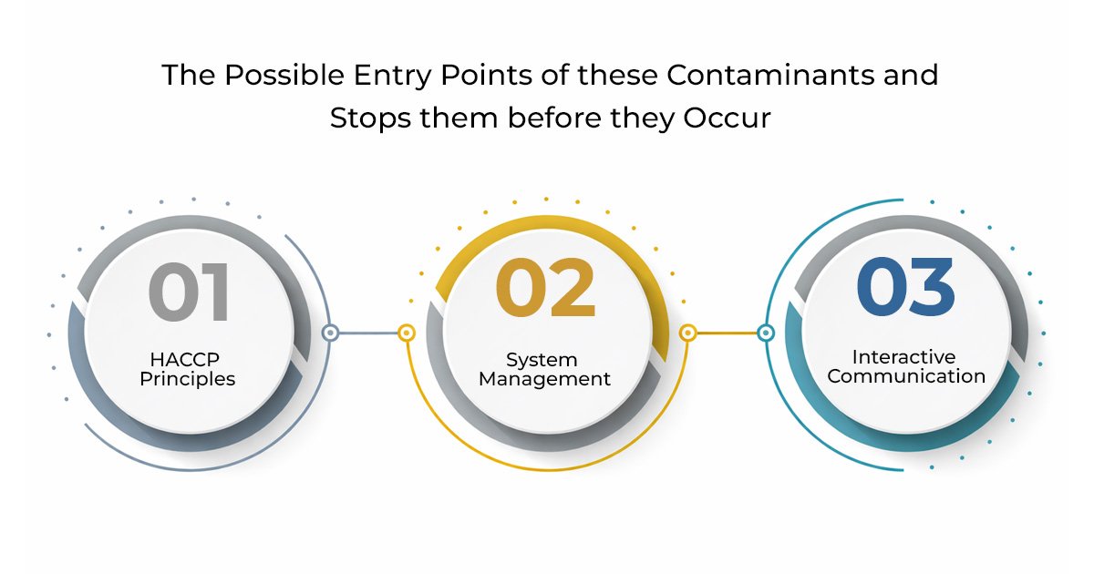 Who Needs ISO 22000 Certification in India? - Industries, Business Types & When It Becomes Mandatory 1 What is ISO 22000 Certification?