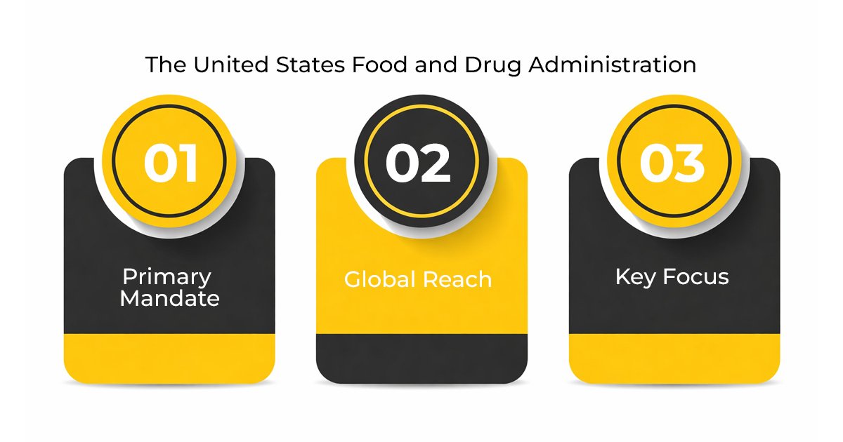 USFDA Certification for Food Export from India - Registration, Labeling, Prior Notice & FSVP Requirements 1 What is the USFDA?