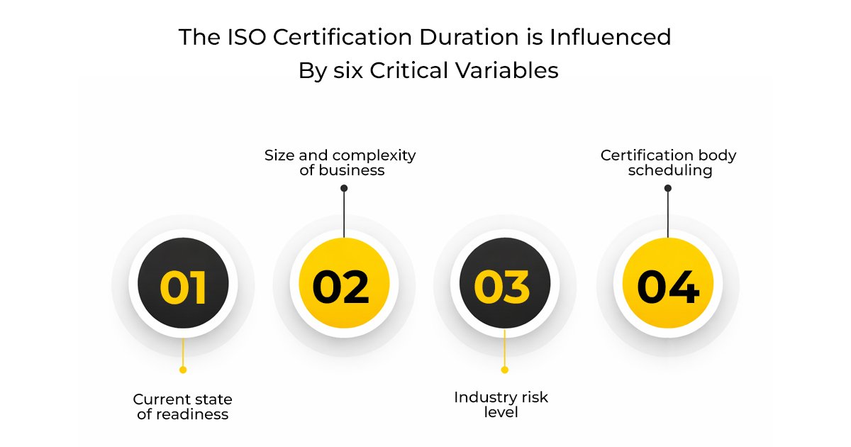 ISO 22000 Certification Time in India: How Long Does It Take Based on Business Size, Industry & Readiness Level 1 Why ISO 22000 Certification Time Varies So Much