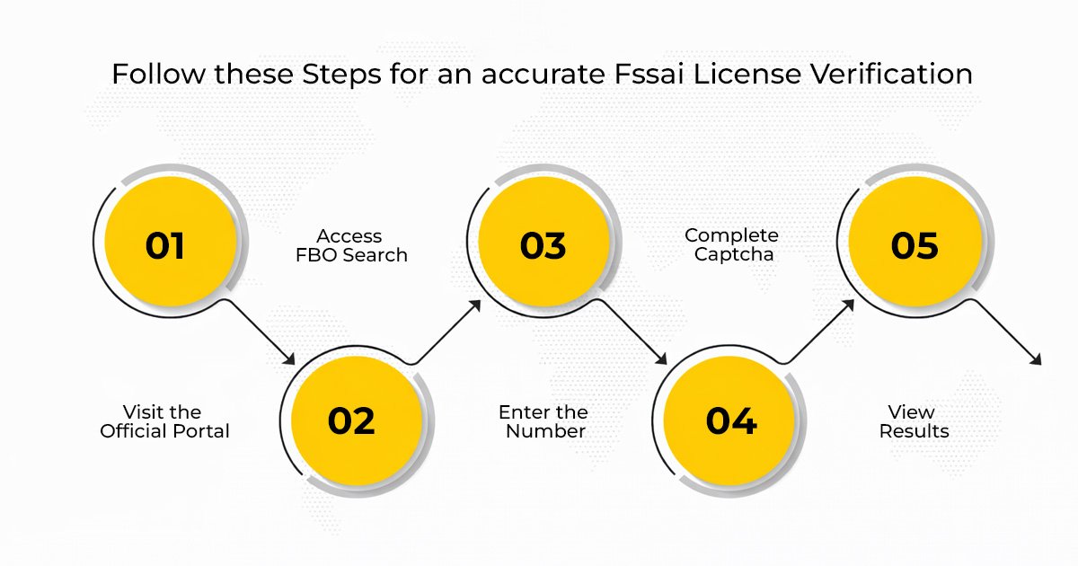 FSSAI License Number Check Online: Verify Any Food Business 2 fssai-license-check-Online-(Step-by-Step-procedure).jpg