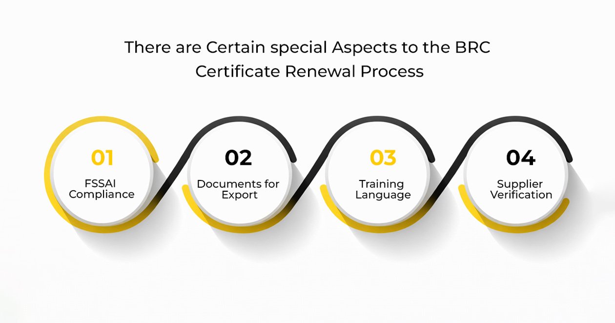 BRC Certification Validity and Renewal: How Long BRCGS Certificate Lasts and How to Renew (2026) 1 BRC Certificate Renewal Process in India: Special Considerations