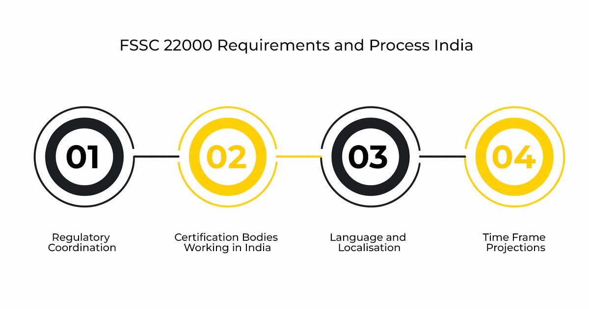 FSSC 22000 Certification Requirements: Complete List of Clauses, Documents and Standards (2026) 1 FSSC 22000 Requirements and Process India