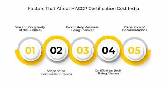 HACCP certification cost India 