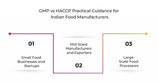 gmp vs haccp