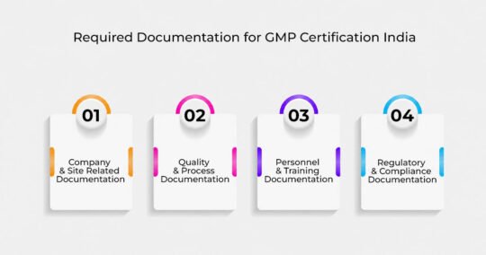 GMP certification India