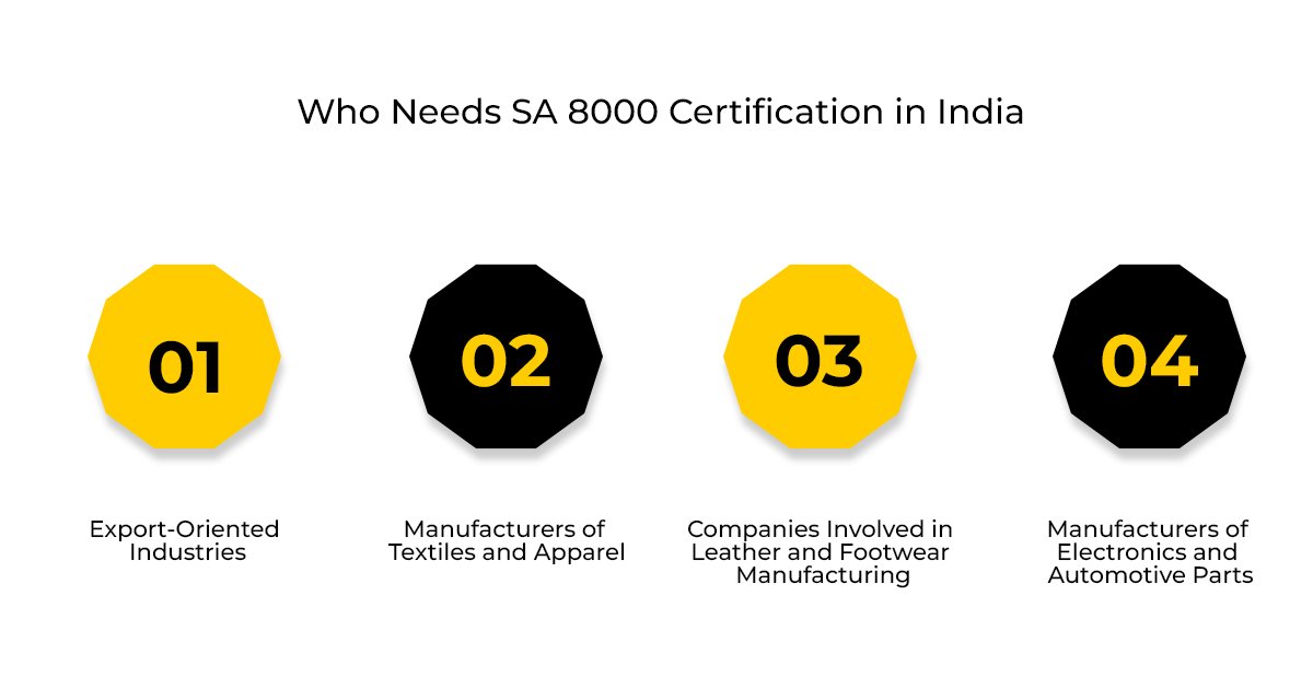 SA 8000 Certification in India: Meaning, Process, Cost & Who Needs It 1 Who Needs SA 8000 Certification in India