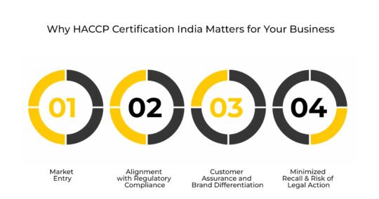  HACCP certification india 