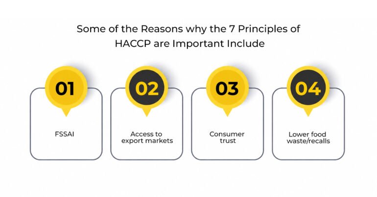 7 Principles Of HACCP | Unlock Massive Food Safety Profits