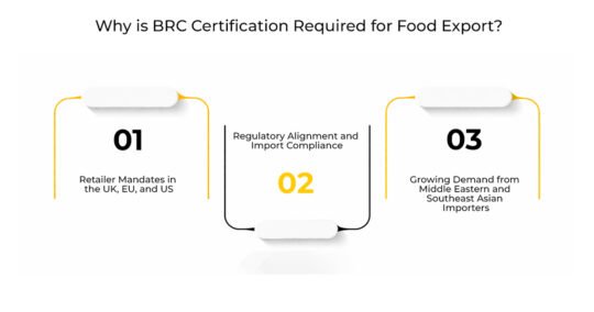 Not Sure What Is BRC Certification? Get Clarity In 5 Minutes