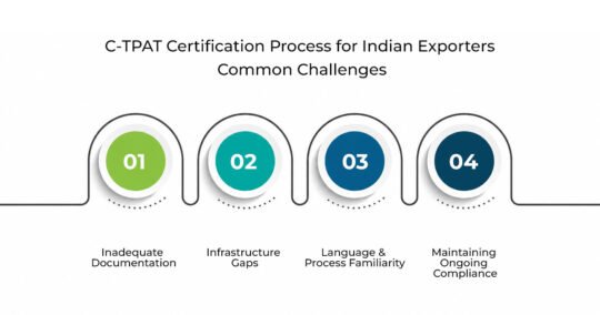 C-TPAT certification india 