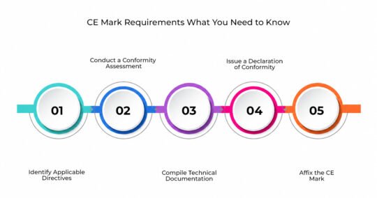CE Mark Full Form: Meaning, Importance & Certification Guide 1 ce mark full form
