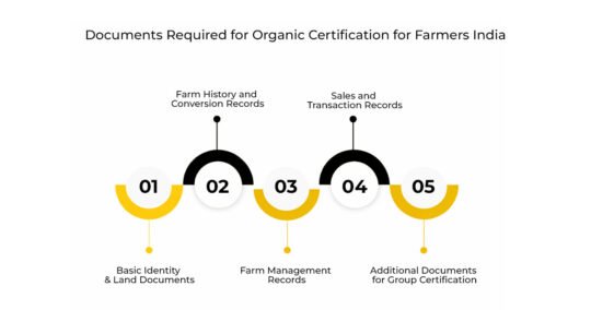 organic certification for farmers india 