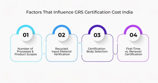 GRS certification cost India
