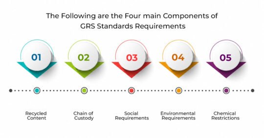 global recycled standard certification 