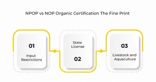  NPOP vs NOP organic certification 