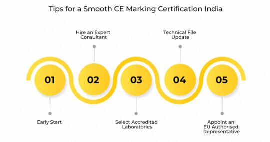 ce marking certification india 
