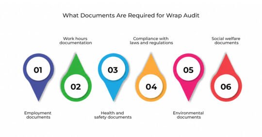 What Documents Are Required for Wrap Audit 