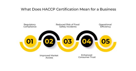what is HACCP certification​