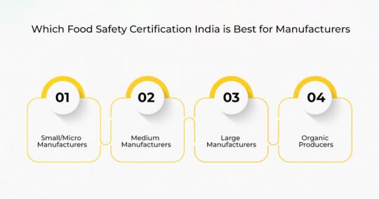  food safety certification india 